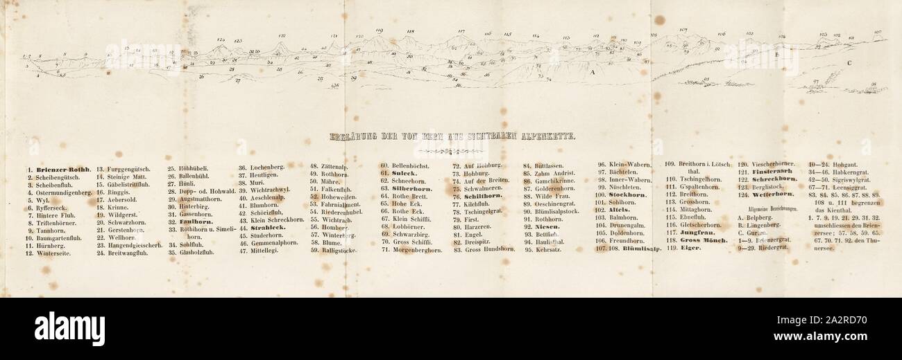 Panorama of Bern, to p. 252, 1850, Gottlieb Studer: Das Panorama von Bern. Bern: Walthard in Comm., 1850 Stock Photo