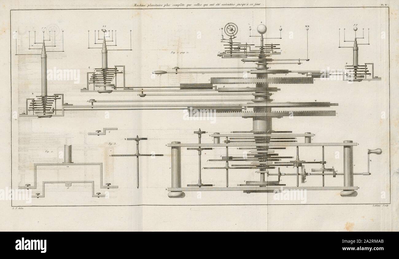 Planetary machine more complete than those that have been executed to date, Mechanical Planetarium, Signed: A.J. delin, Leblanc sculp, Pl. IV, after p. 130, Janvier, Antide (del.); Leblanc (sc.), 1812, Antide Janvier: Des révolutions des corps célestes par le mécanisme des rouages. Paris: Imprimerie de P. Didot l'Aîné, M.DCCCXII. [1812 Stock Photo