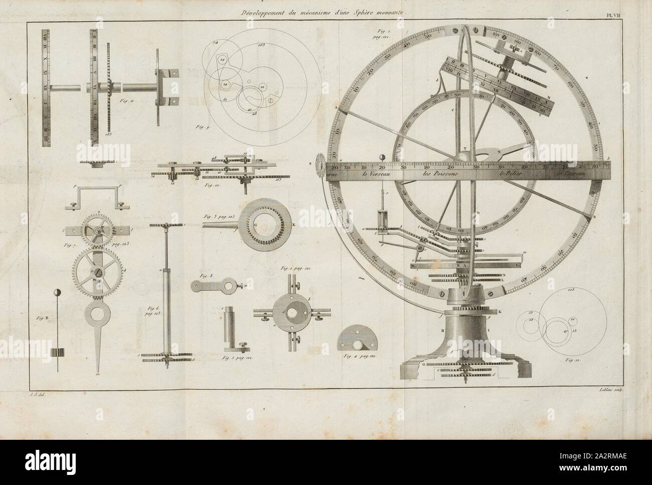 Development of the mechanism of a Moving Sphere, Mechanism of a planetarium, Signed: A.J. del, Leblanc sculp, Pl. VII, after p. 130, Janvier, Antide (del.); Leblanc (sc.), 1812, Antide Janvier: Des révolutions des corps célestes par le mécanisme des rouages. Paris: Imprimerie de P. Didot l'Aîné, M.DCCCXII. [1812 Stock Photo