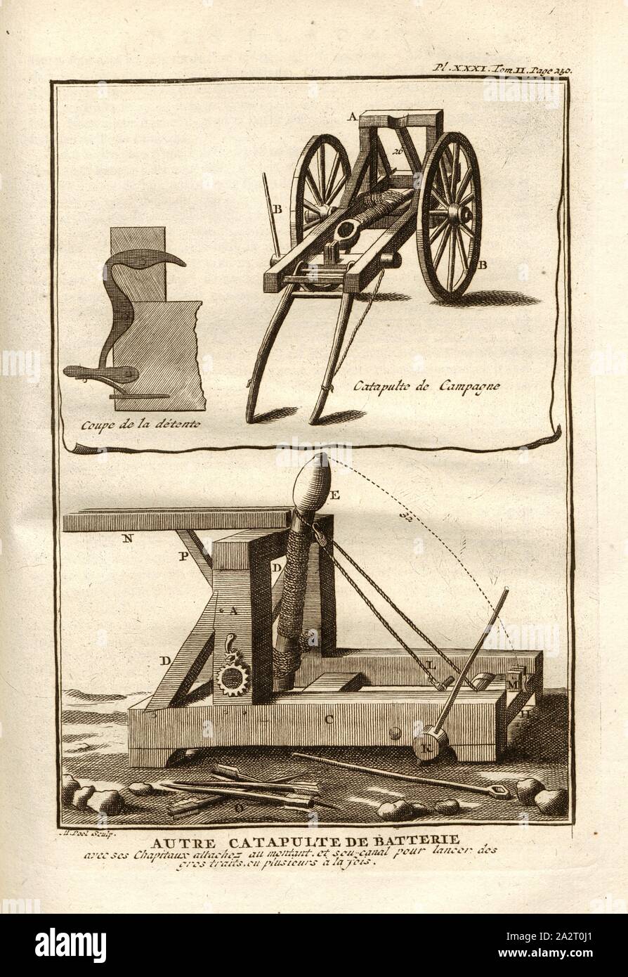 Other Battery Catapult, Different views of a catapult, signed: M. Pool  sculp, Pl. XXXI, Tom., II. Page 250, after p. 250, Pool, M. (sculp.), 1774,  Polybius; Vincent Thuillier; Jean Charles de Folard:
