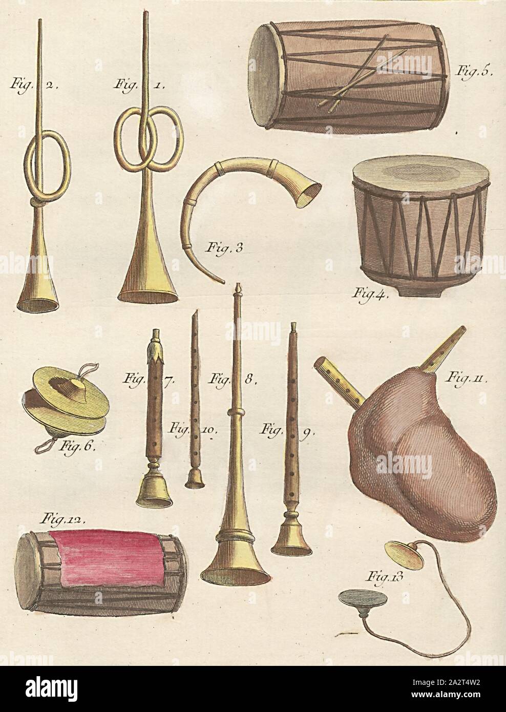 Indian Instruments, Various indian musical instruments - trumpets, flutes, drums, bagpipe and cymbal, Signed: P. Sonnerat pinx, Poisson sc, pl. 16, before p. 101 (vol. 1), Sonnerat, Pierre M. (pinx.); Poisson, Jean-Baptiste Marie (sculp.), 1782, Sonnerat, Pierre: Voyages aux Indes orientales et a la Chine. fait par ordre du Roi depuis 1774 jusqu'en 1781: dans lequel on traite des moeurs, de la religion, des sciences & des arts des Indiens, des Chinois, des Pégouins & des Madégasses (...). Paris: chez l'auteur: chez Froulé: chez Nyon ..., 1782 Stock Photo