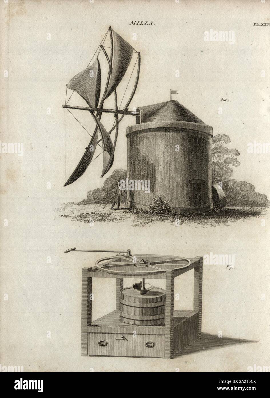 Mills, Mills, Fig. 24, Pl. 24, after p. 64, R.W. Dickson: Practical agriculture, or, a complete system of modern husbandry: with the methods of planting, and the management of live stock. Bd. 1. London: printed for Richard Phillips; by R. Taylor and Co., 1805 Stock Photo
