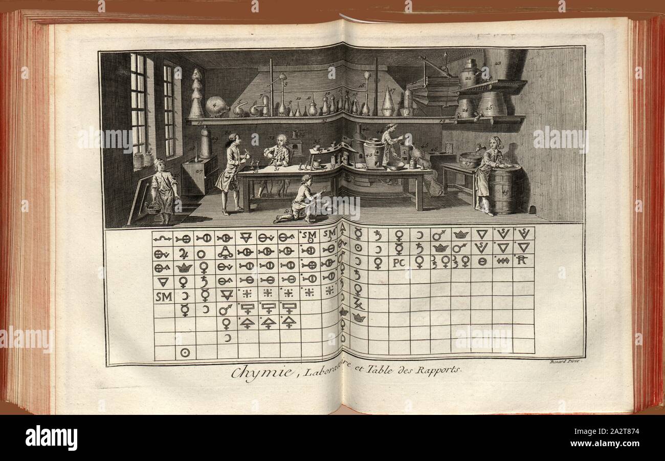 Chymie, Laboratory and Reporting Table, Illustration of a laboratory and a precursor table of the 18th century periodic table, signed: Benard Direx, pl., 1, p. 388, Benard (dir.), 1777, Denis Diderot: Encyclopédie, ou dictionnaire raisonné des sciences, des arts et des métiers. A Genève: chez Pellet, [1778 Stock Photo