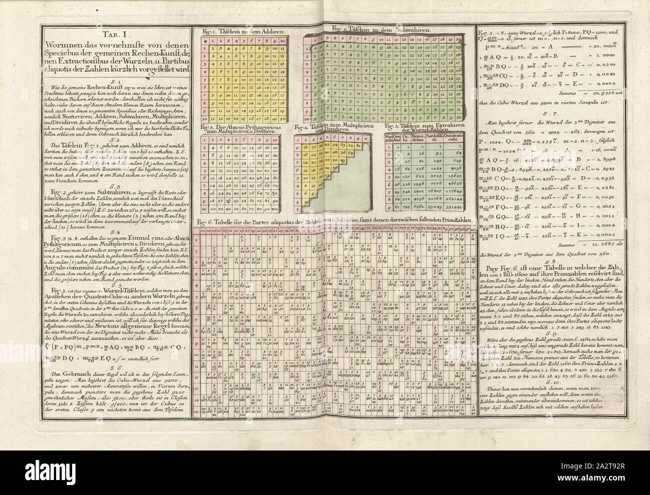 Auxiliary for calculating, Fig. 1: Panel in addition, Fig. 2: Panel in subtracting, Fig. 3: Abacus Pythagoricus for multiplication u., Divide, Fig. 4: Table for multiplication and dividing, Fig. 5: Table for extracting the root numbers, Fig. 6: Table for the parts aliquotas of the numbers from 1 to 1600, together with ... primes, Tab. I, S. 8, Tobias Mayer: Mathematischer Atlas, in welchem auf 60 Tabellen alle Theile der Mathematic vorgestellet und nicht allein überhaupt zu bequemer Wiederholung, sondern auch den Anfängern besonders zur Aufmunterung durch deutliche Beschreibung und Figuren Stock Photo