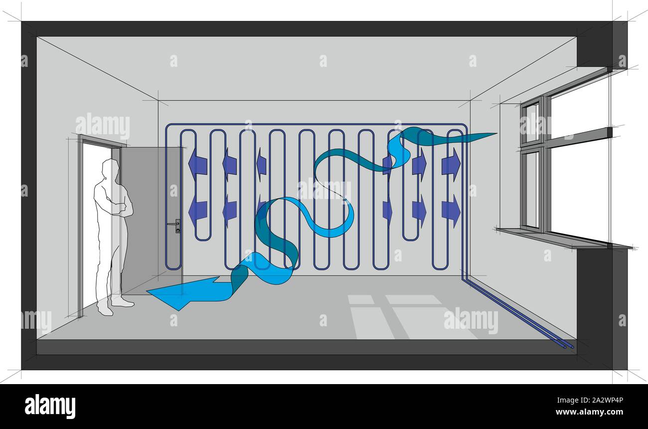 Diagram of a room cooled with wall cooling and natural air ventilation