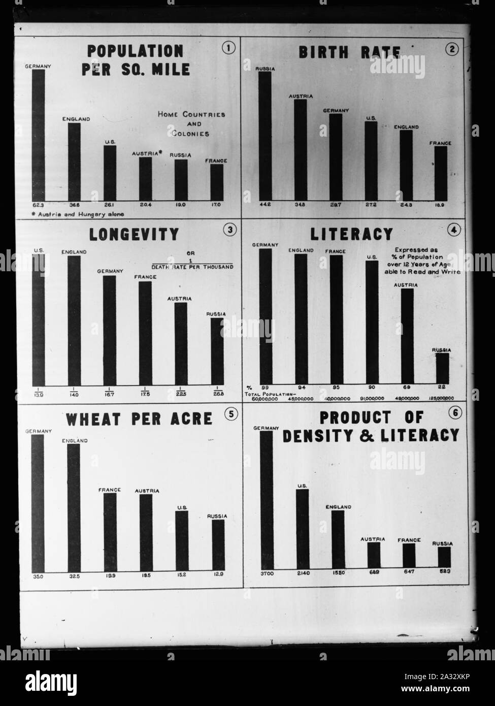 European Statistical Chart Stock Photo