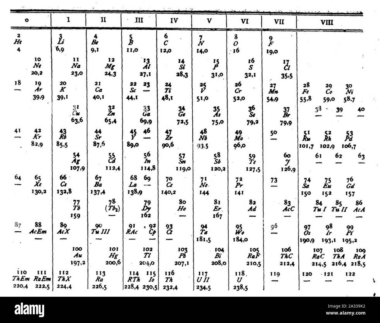 Extended periodic table van den Broek. Stock Photo
