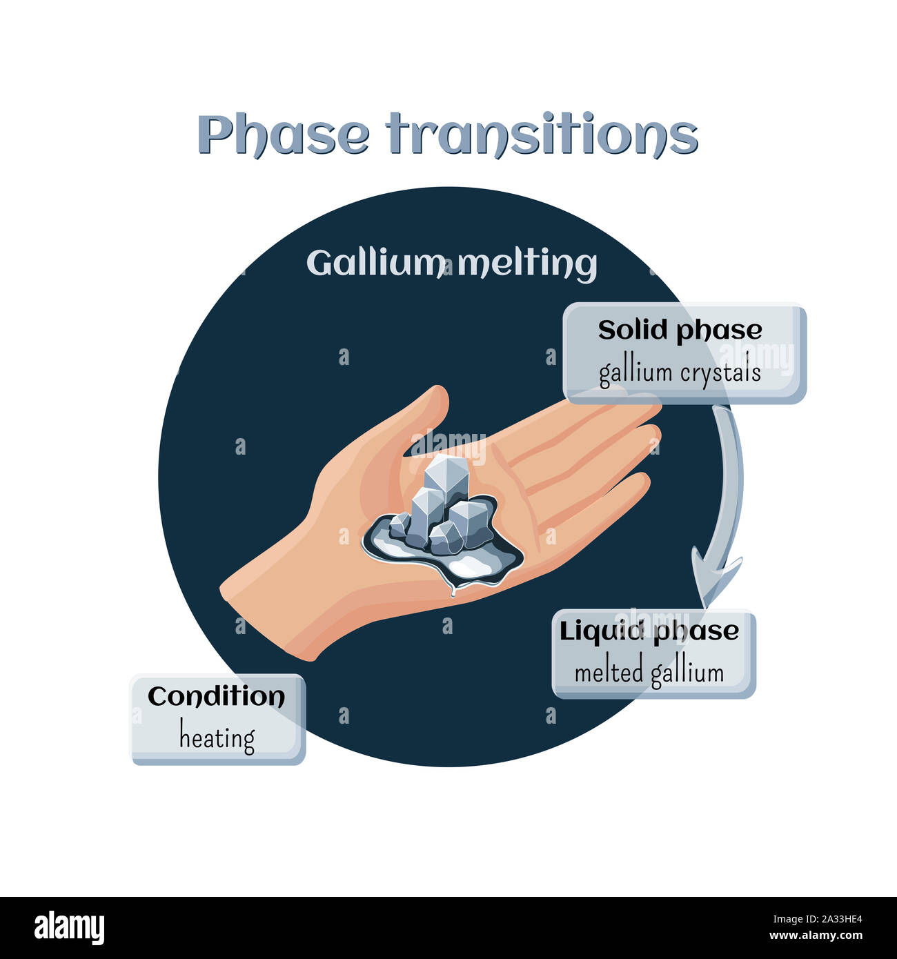 Gallium melting on human hand, illustration Stock Photo Alamy
