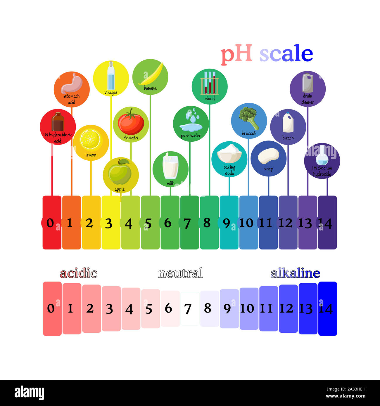 pH scale, illustration Stock Photo