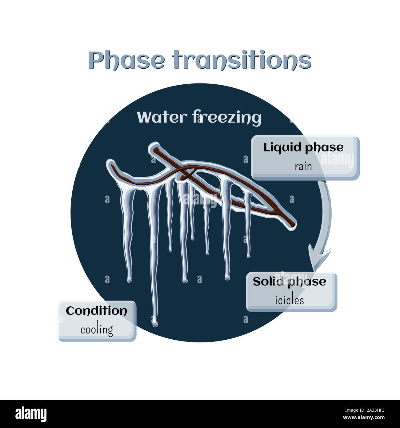 Water and ice molecular structure hires stock photography and images