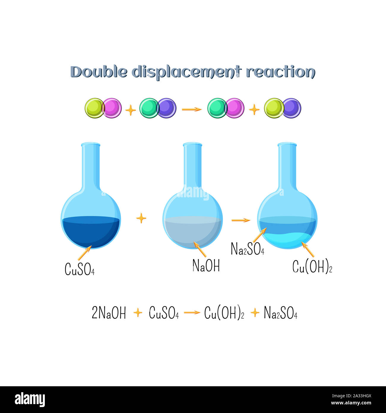 Double displacement reaction hi-res stock photography and images - Alamy