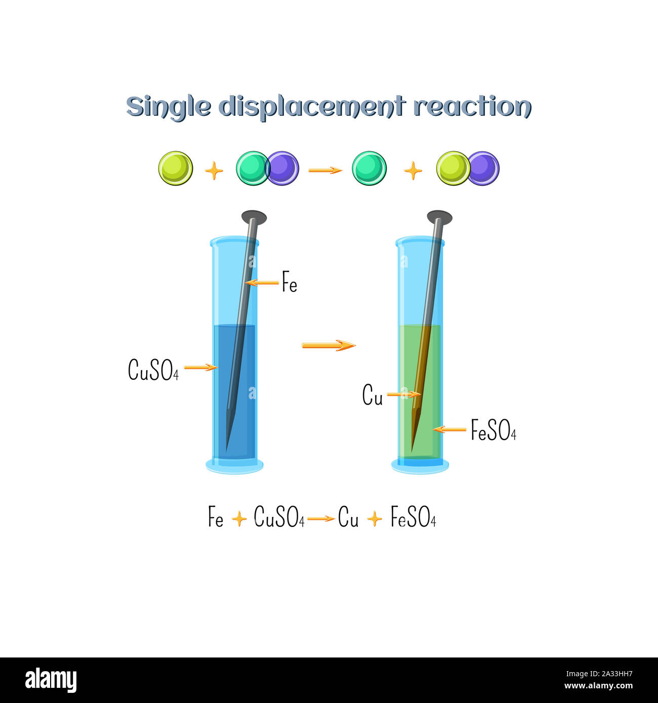 Single displacement reaction, illustration Stock Photo