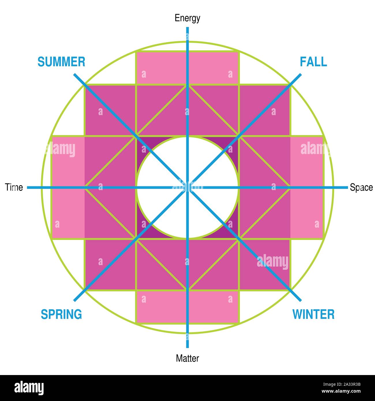 Meaning Of The Chakana Andean Square Cross The Most Important Symbol Of Andean Culture On White Background Vector Image Stock Vector Image Art Alamy