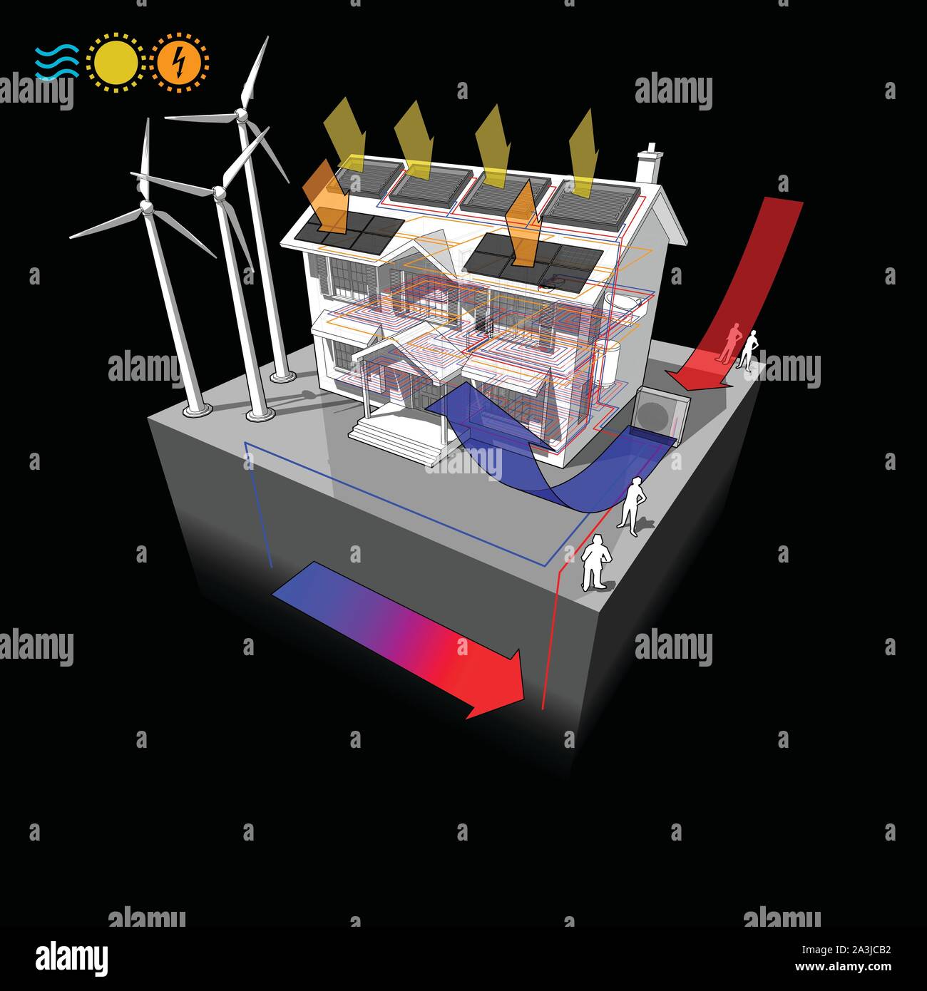 diagram of a classic colonial house with air source heat pump and solar water heater on the roof as source of energy for heating to floor heating and Stock Vector