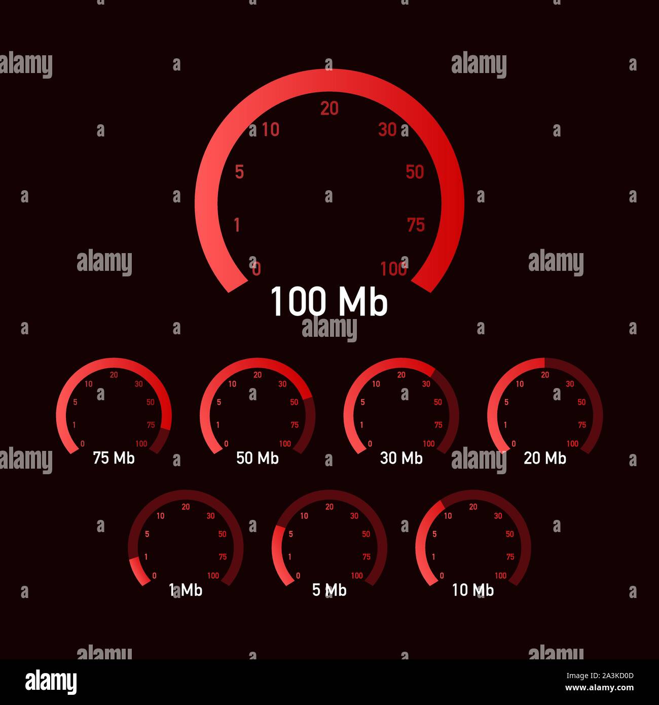 Set Speed test. Speedometer Speed. site speed loading time