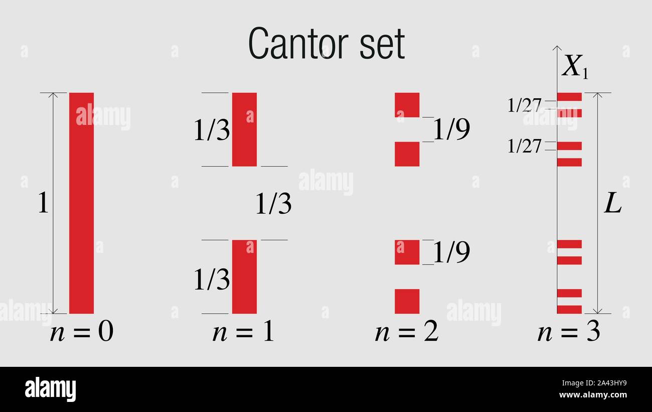 CANTOR SET. Fractal geometry exercise in red and black color on white  background. Vector image Stock Vector Image & Art - Alamy