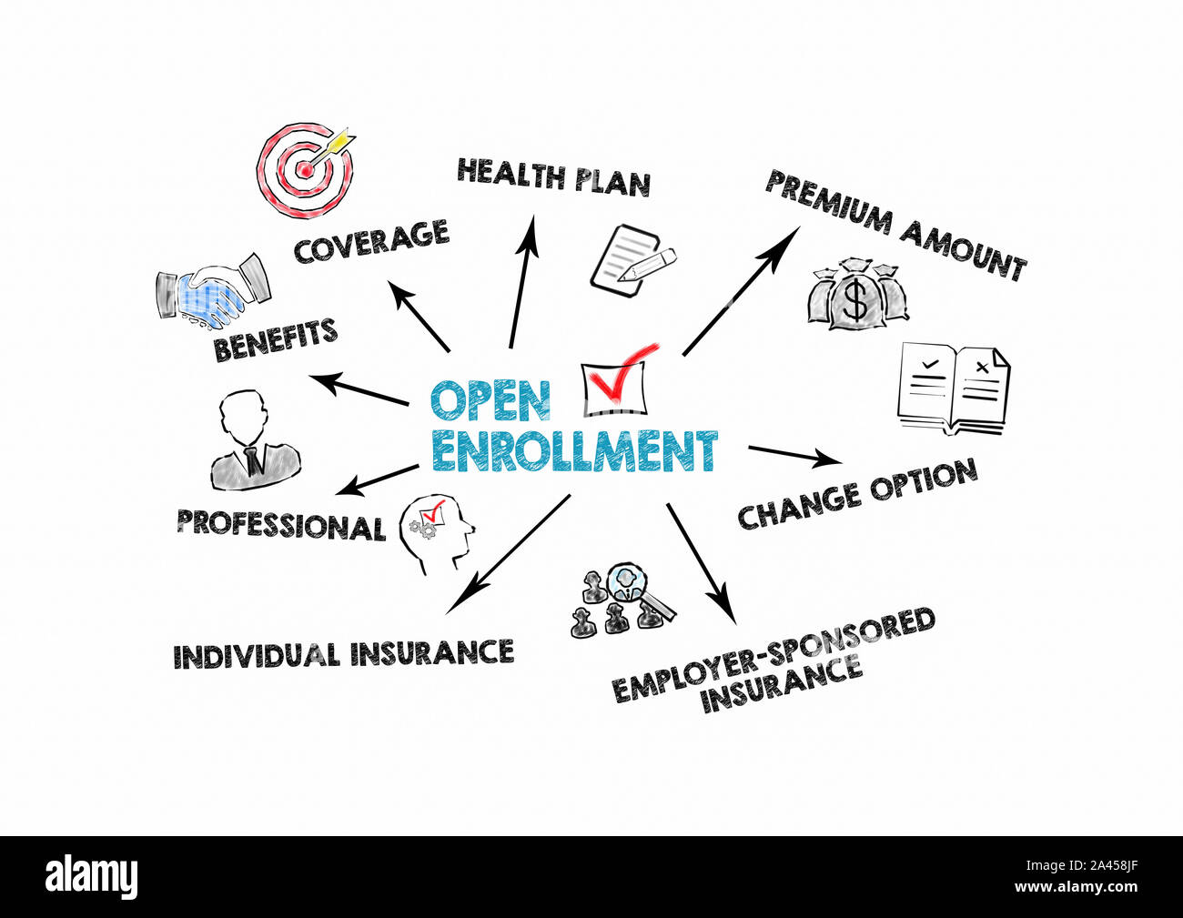 Open Enrollment concept. Chart with keywords and icons Stock Photo Alamy
