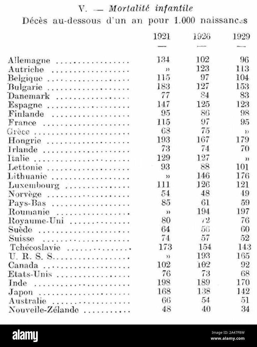 Faure - Encyclopedie anarchiste page 2102 tableau 5. Stock Photo