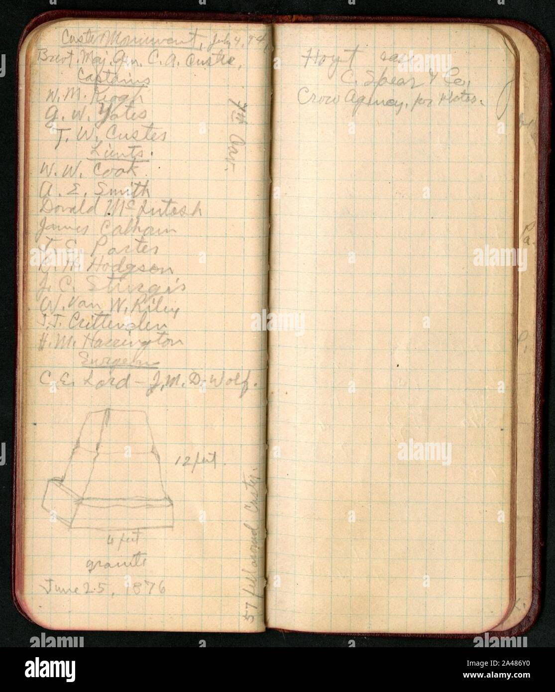 Field notes, Pennsylvania, Wyoming, South Dakota, and Montana, December 24, 1893-August 30, 1894 (Pages 68 and 69) Stock Photo