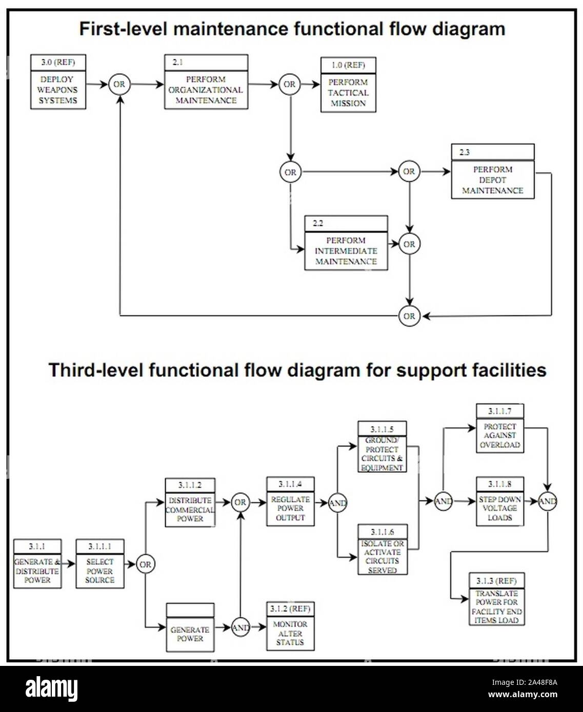 Firstlevel maintenance functional flow diagram Stock Photo Alamy