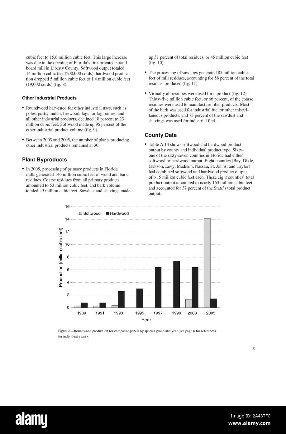Floridas timber industry 2005 11 Stock Photo Alamy