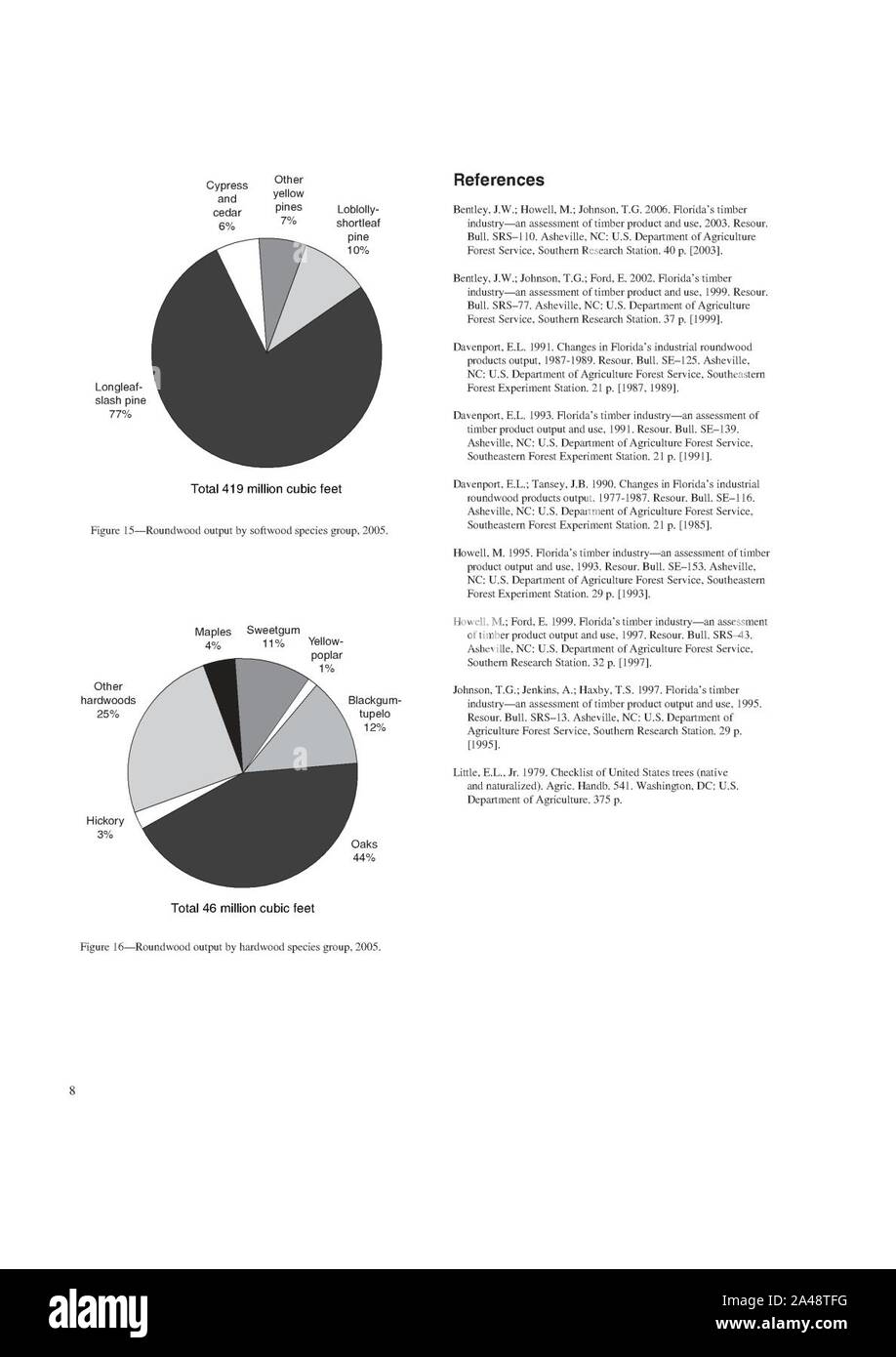 Floridas timber industry 2005 14 Stock Photo Alamy