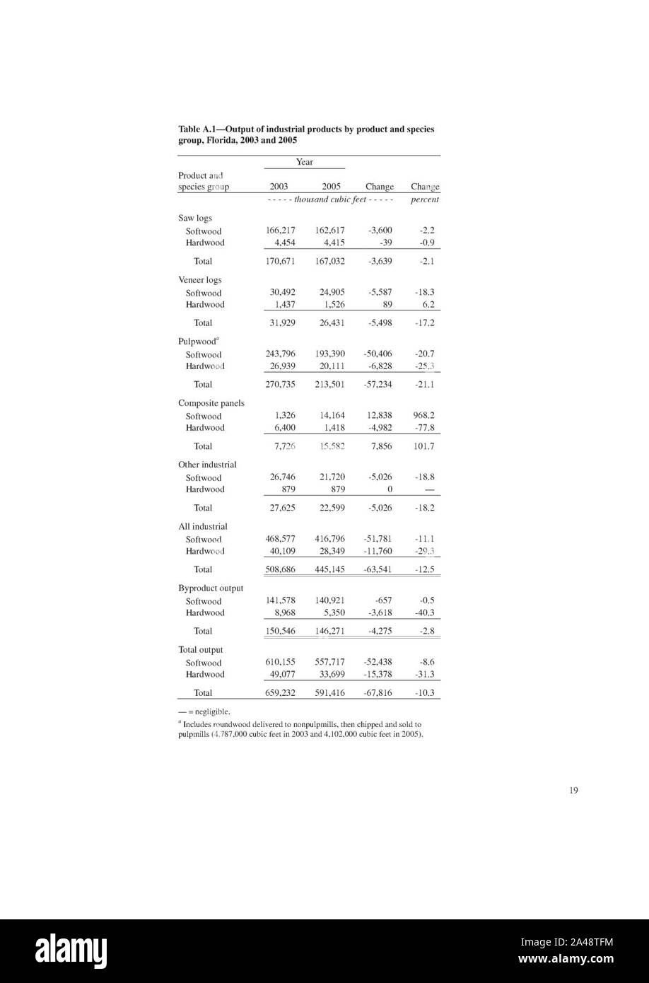 Floridas timber industry 2005 22 Stock Photo Alamy