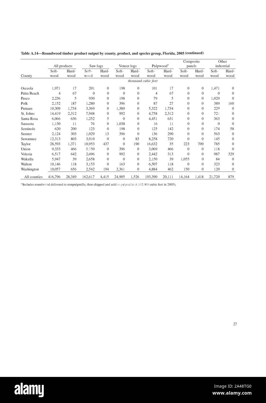 Floridas timber industry 2005 30 Stock Photo Alamy