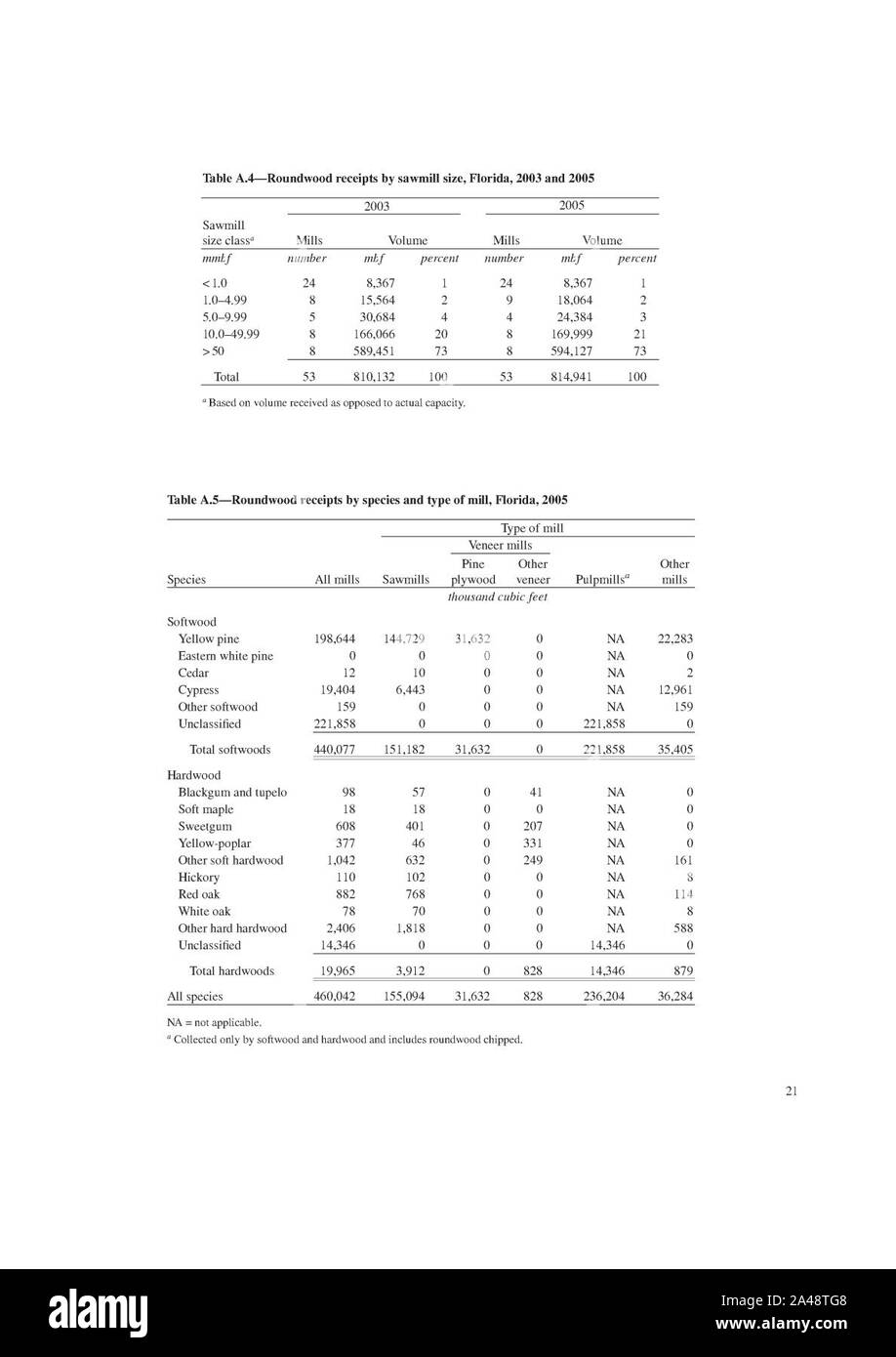 Floridas timber industry 2005 24 Stock Photo Alamy