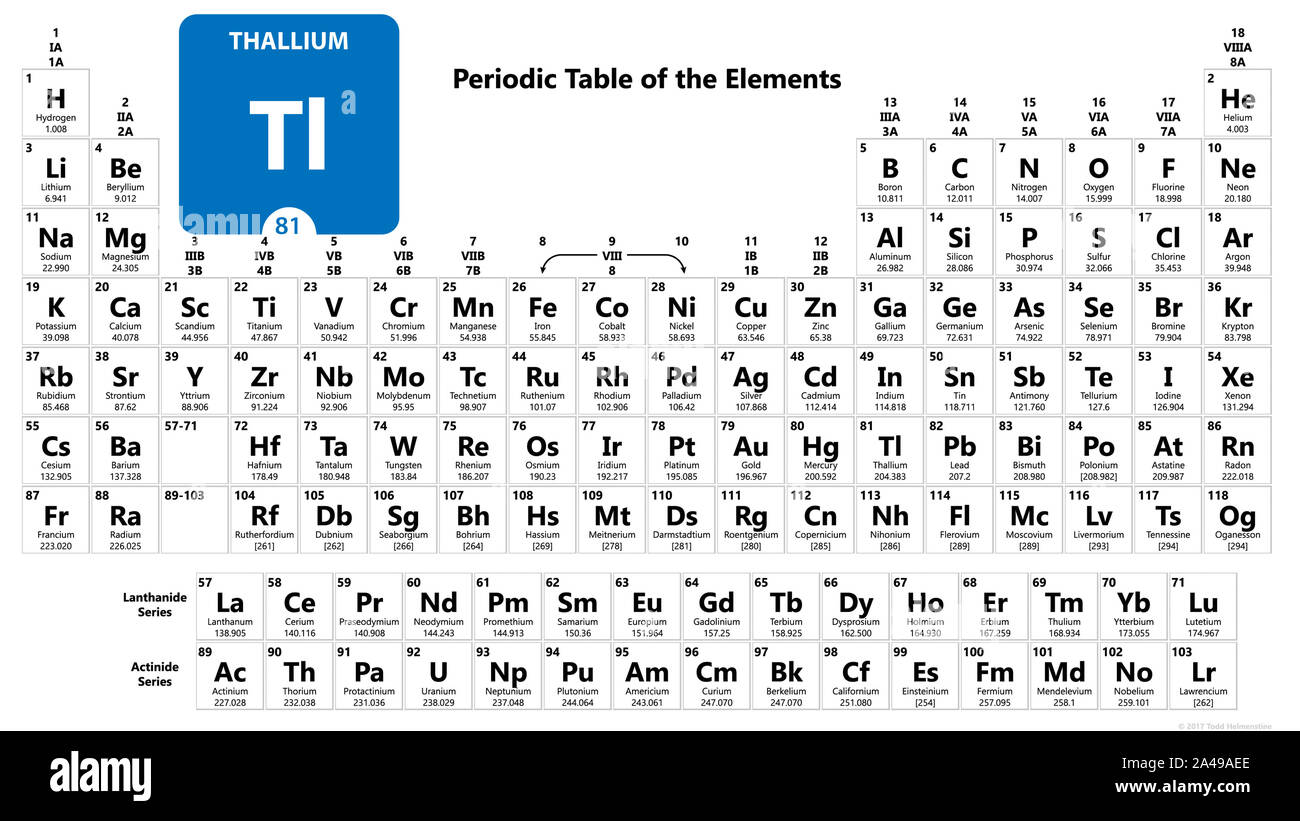 Thallium Tl chemical element. Thallium Sign with atomic number. Chemical 81  element of periodic table. Periodic Table of the Elements with atomic numb  Stock Photo - Alamy