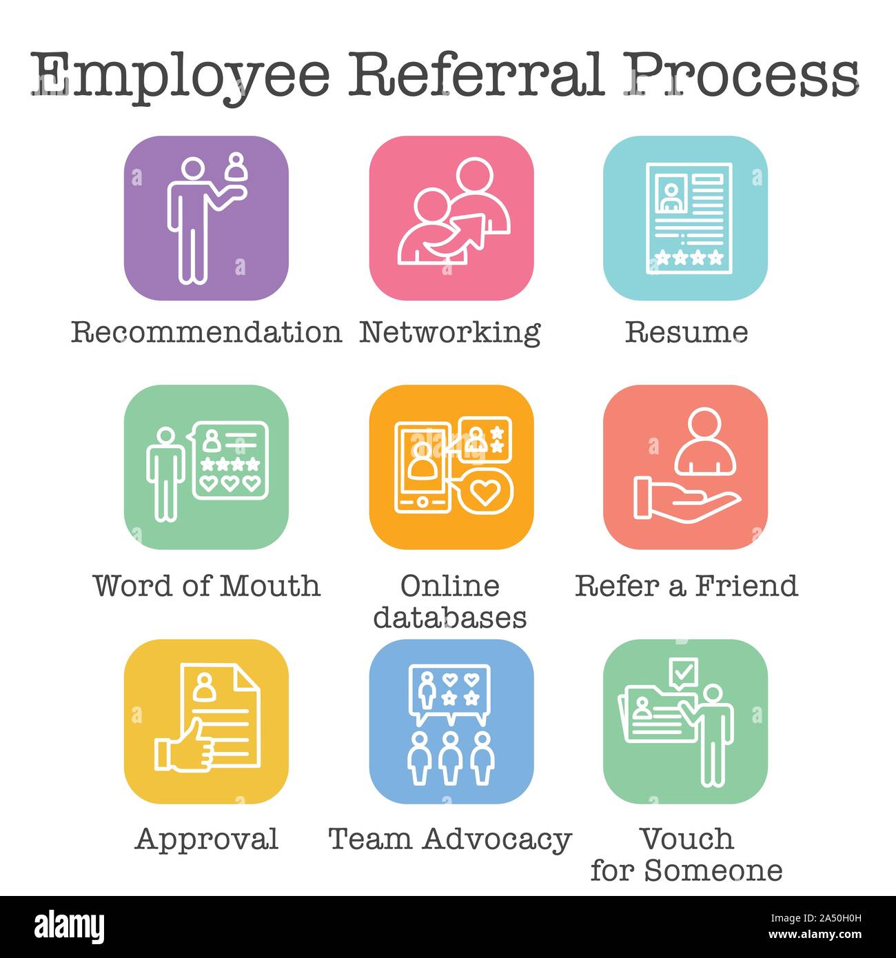 Employee Referral Process Icon Set - Networking, Recommendation, and reference Stock Vector