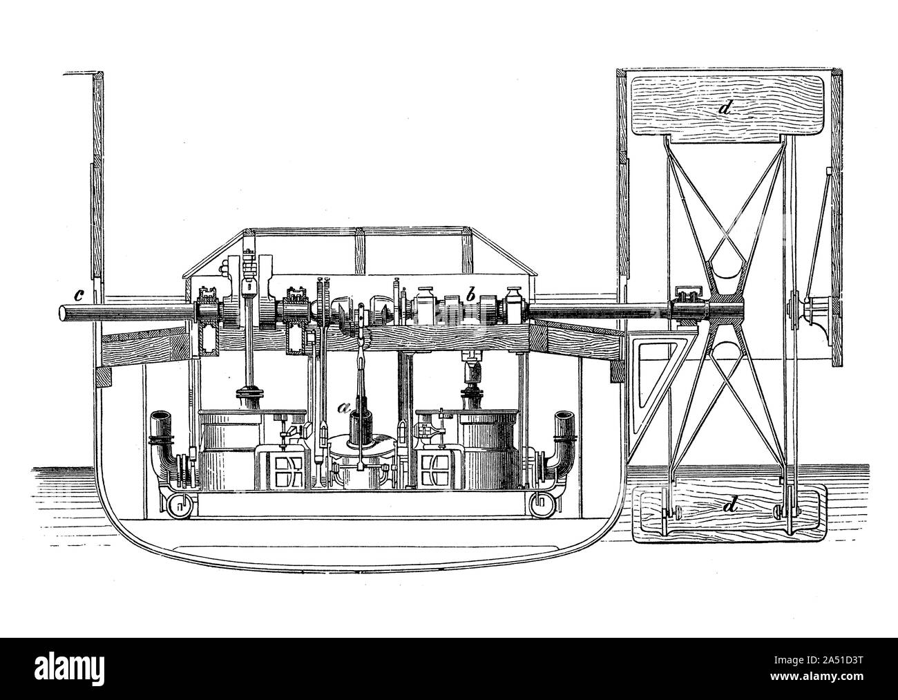 Two cylinders oscillatory engine for paddle-steamer drives the paddle wheels to propel the craft through the water Stock Photo