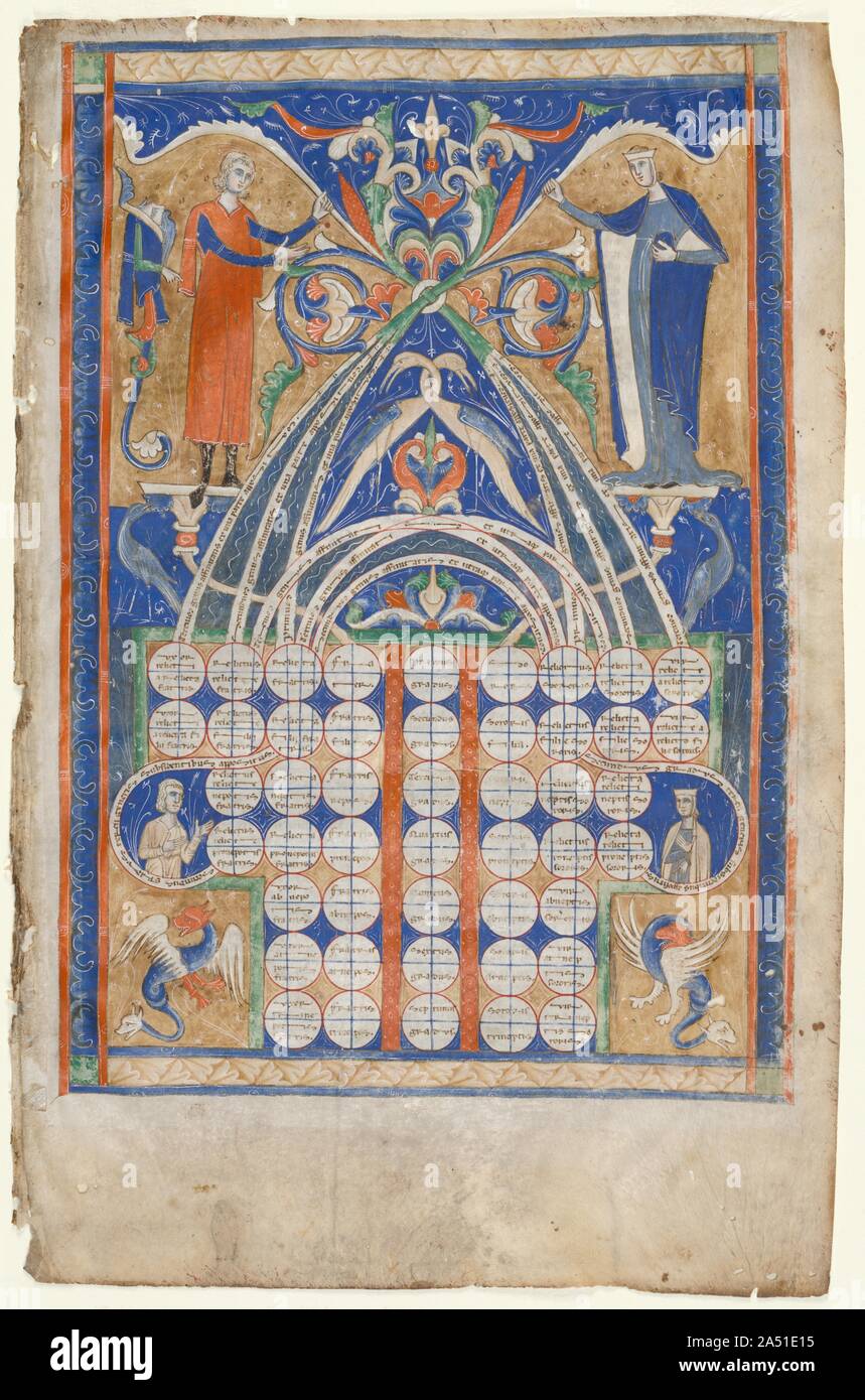 Leaves From Gratian S Decretum Table Of Affinity And Table Of Consanguinity C 1270 1300 These Leaves Were Excised From A Copy Of The Handbook Of Canon Law Known Simply As The Decretum Written
