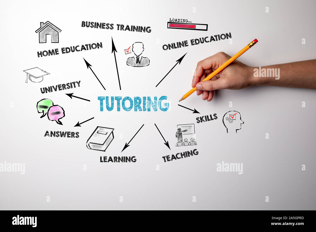 Tutoring, education, career opportunities and selfdevelopment concept