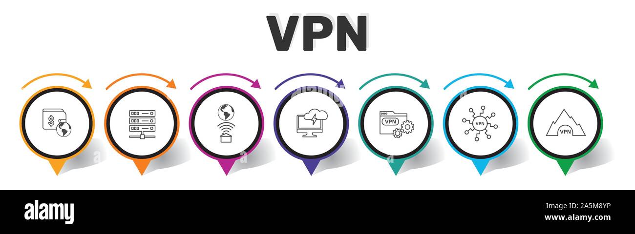 Vpn router text hi-res stock photography and images - Alamy