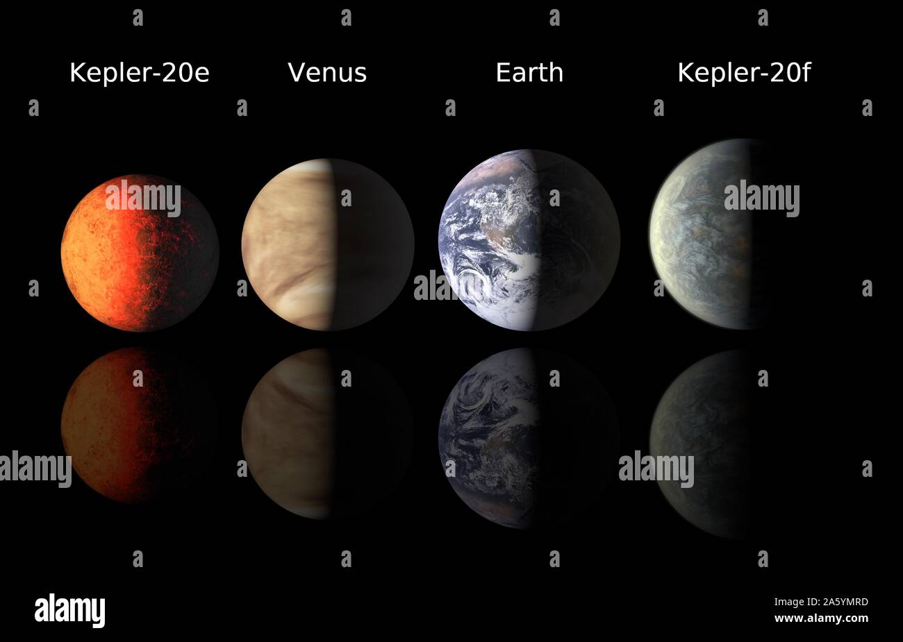 This chart compares the first Earth-size planets found around a sun-like star to planets in our own solar system, Earth and Venus. NASA's Kepler mission discovered the newfound planets, called Kepler-20e and Kepler-20f. Stock Photo