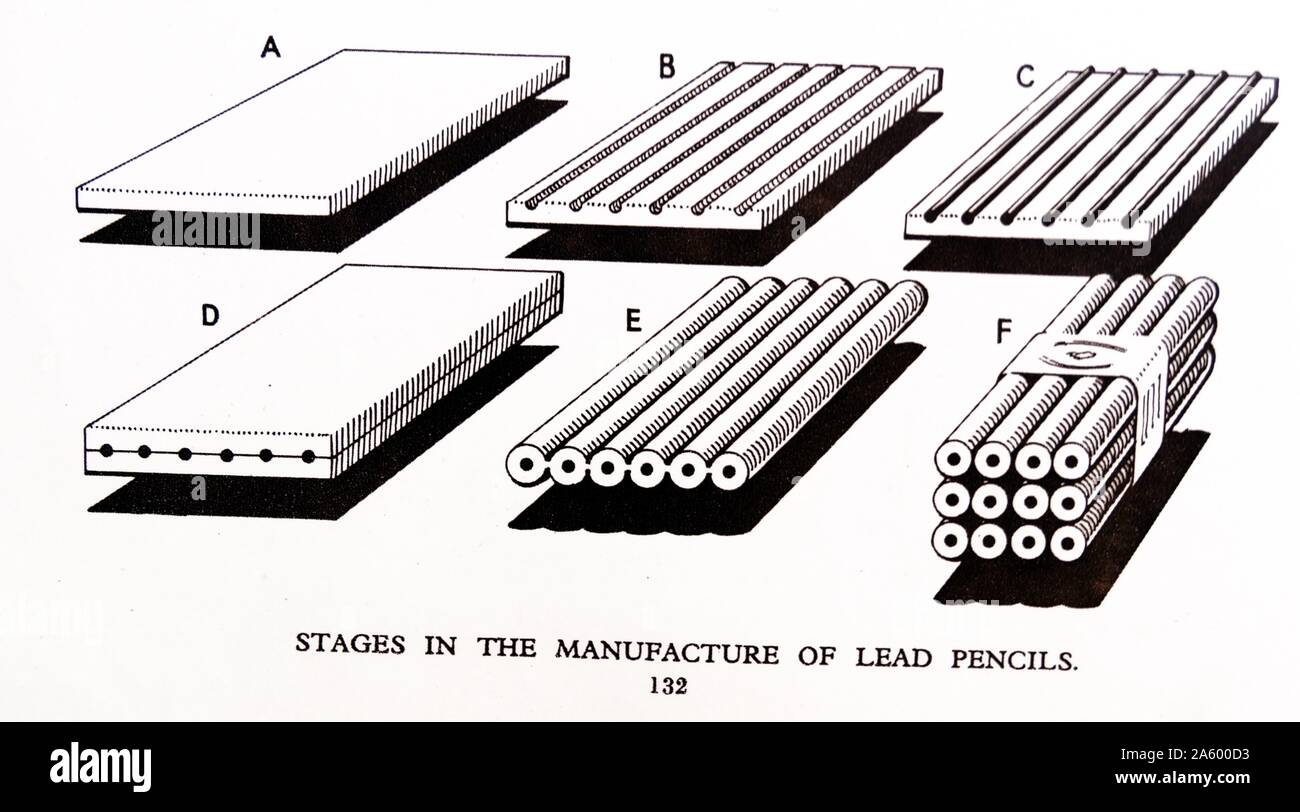 Stages in the manufacture of graphite lead pencils Stock Photo Alamy