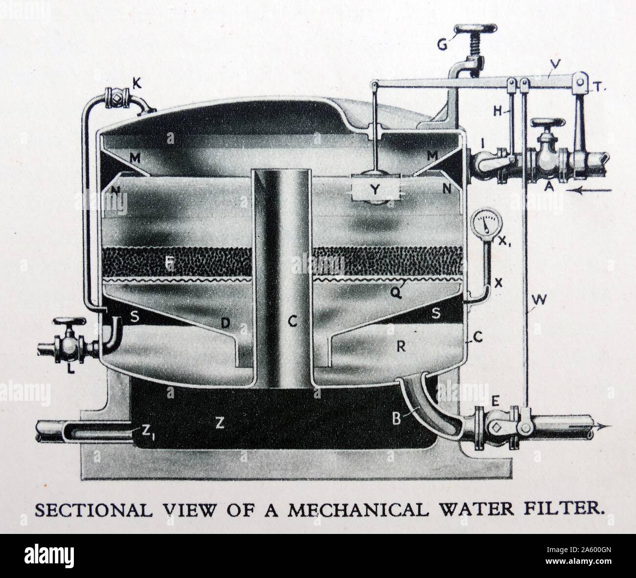 1930's water filter in cutaway diagram Stock Photo Alamy