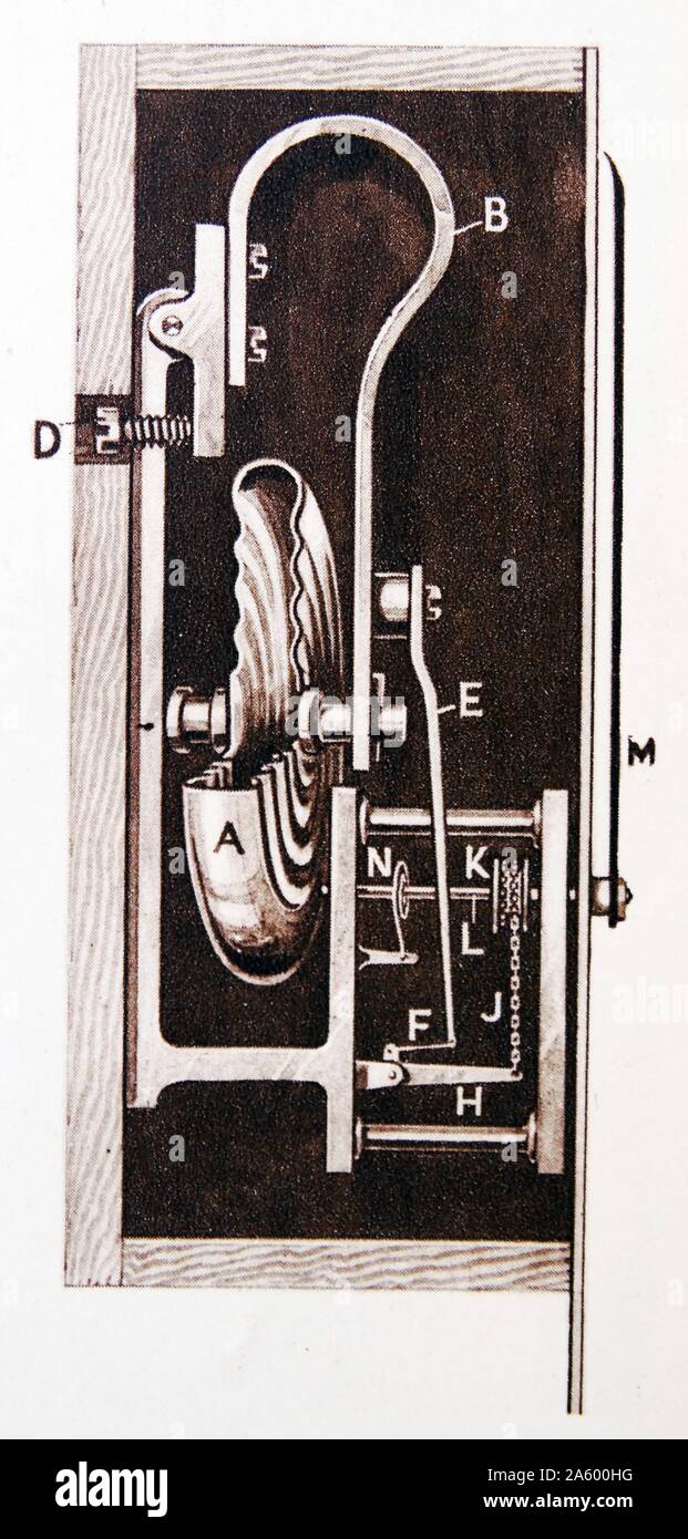 An aneroid barometer is an instrument for measuring pressure as a