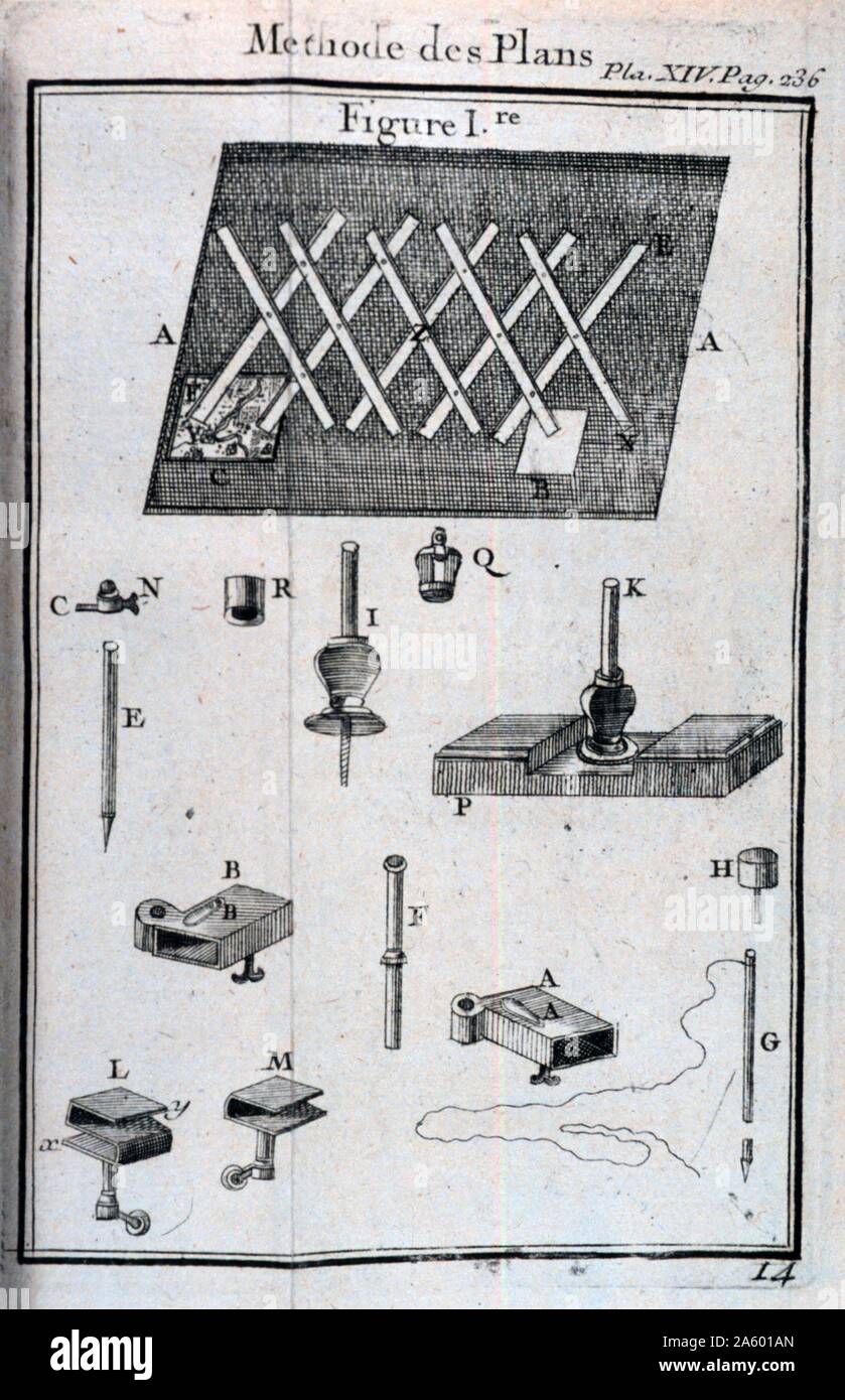 Drawing instruments (used to transfer points and change scales). By Jacques Ozanam. 1750. Stock Photo