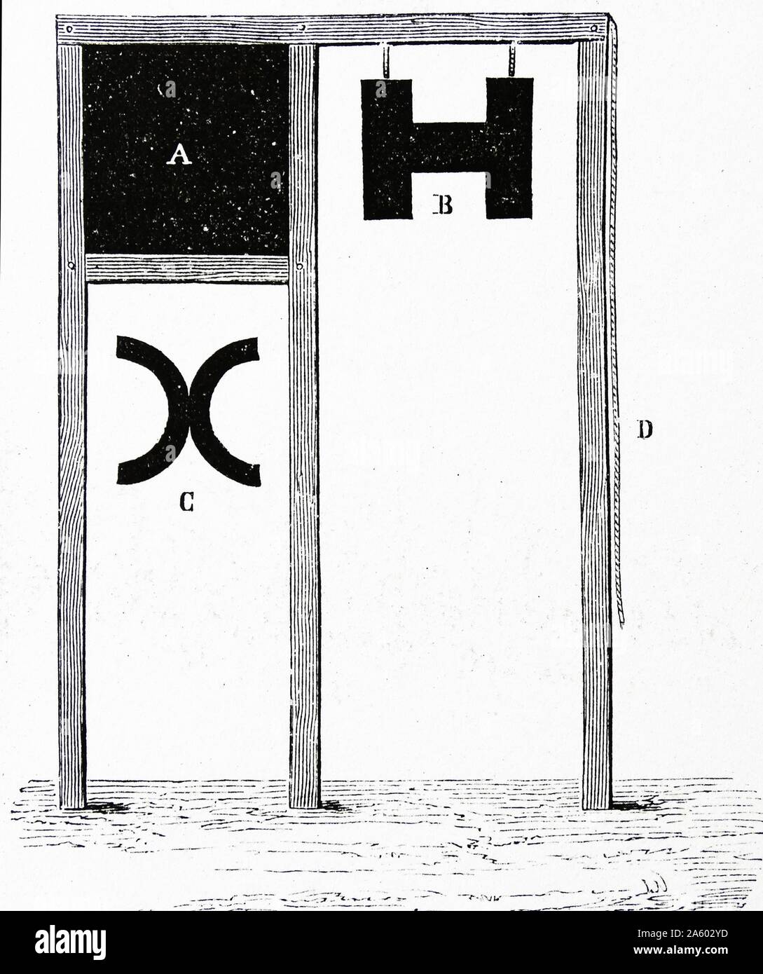 Robert Hooke's proposal for an aerial telegraph (semaphore),1684. Thirty symbols cut out of wood were hidden behind a screen, A, supported on a wooden framework. By pulling the rope, D, a symbol could be drawn into view at B, and seen through a telescope by a distant observer. Print published in Paris circa 1870 Stock Photo
