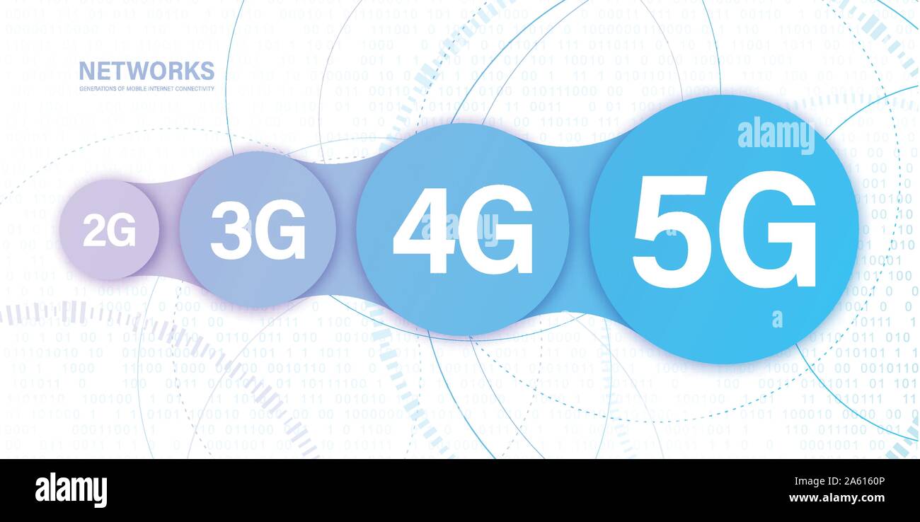 Concept evolution of mobile communication. 5G, the fifth innovative
