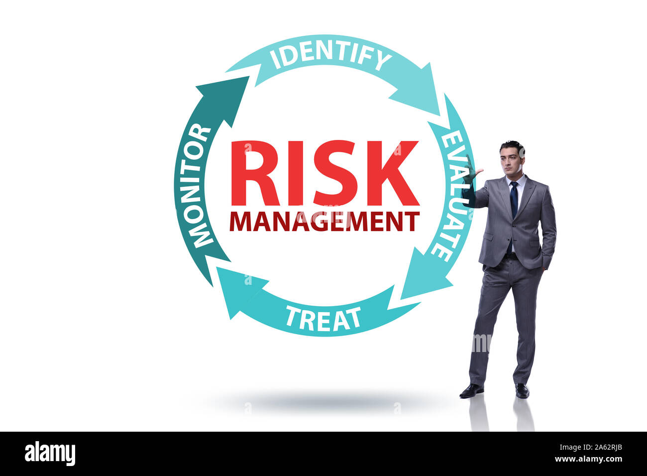 The concept of risk management in modern business Stock Photo - Alamy