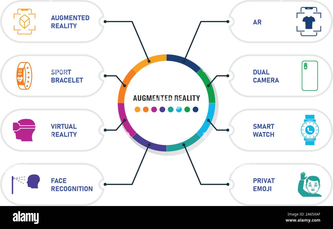 Ar And Vr Infographics vector design. Timeline concept include augmented  reality, 360 view, virtual reality icons. Can be used for report Stock  Vector Image & Art - Alamy