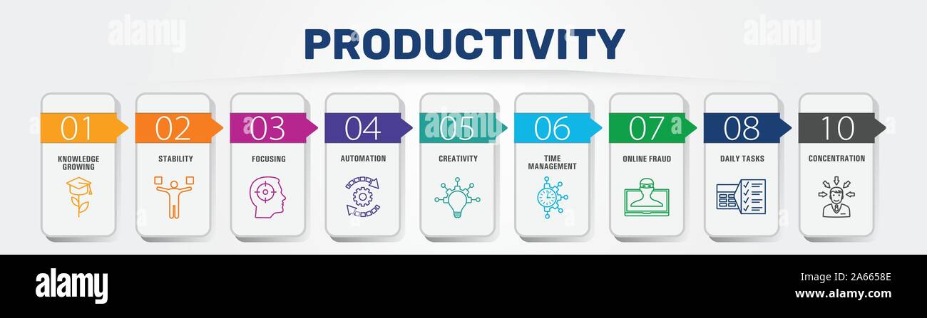 Productivity Infographics vector design. Timeline concept include skill ...