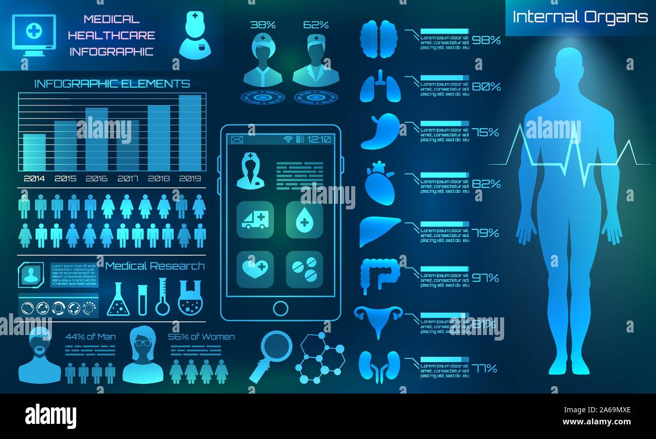 Modern Medical Examination in the Style of HUD. Futuristic Medical