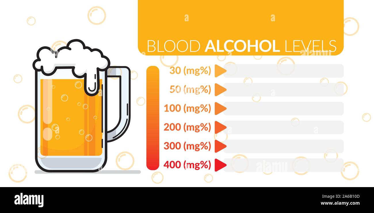 infographic of approximate blood alcohol percentage level chart for estimation and copy space for influenced predictable Stock Vector