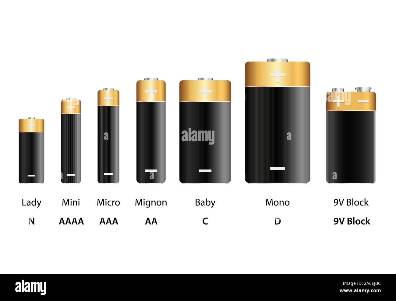Battery type. Батарейка цилиндр. Types of Batteries. Аккумуляторы Тип с секция 9штук. Nrk16/a Battery Type.