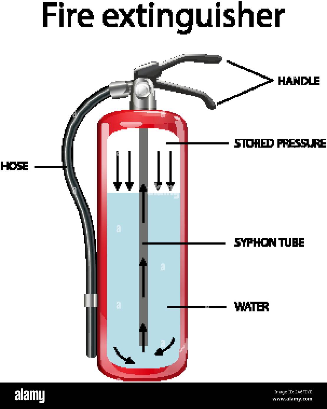 Diagram showing inside fire extinguisher illustration Stock Vector