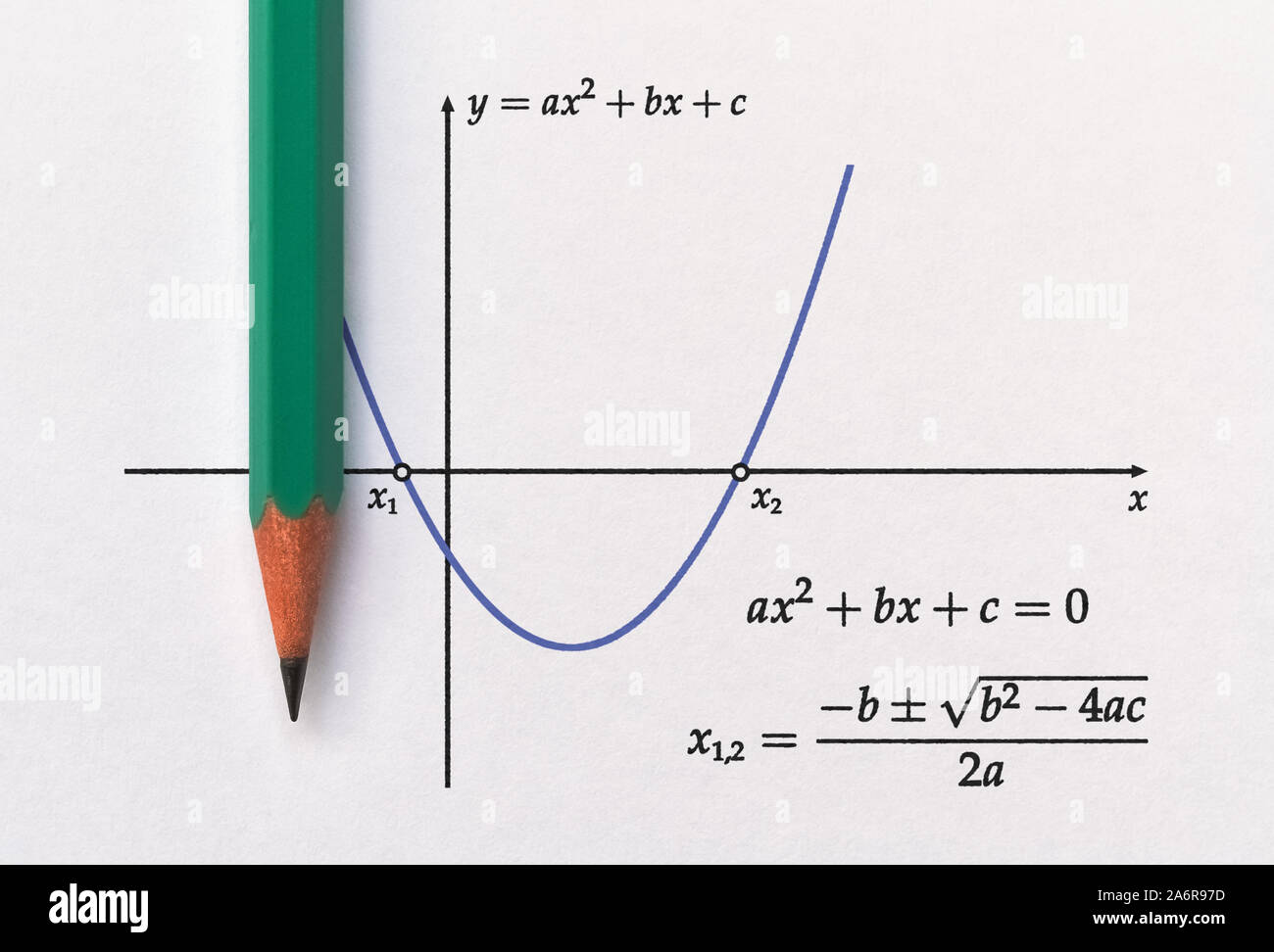 Graph Of A Parabola And Quadratic Function With Roots Solution Formula Stock Photo Alamy